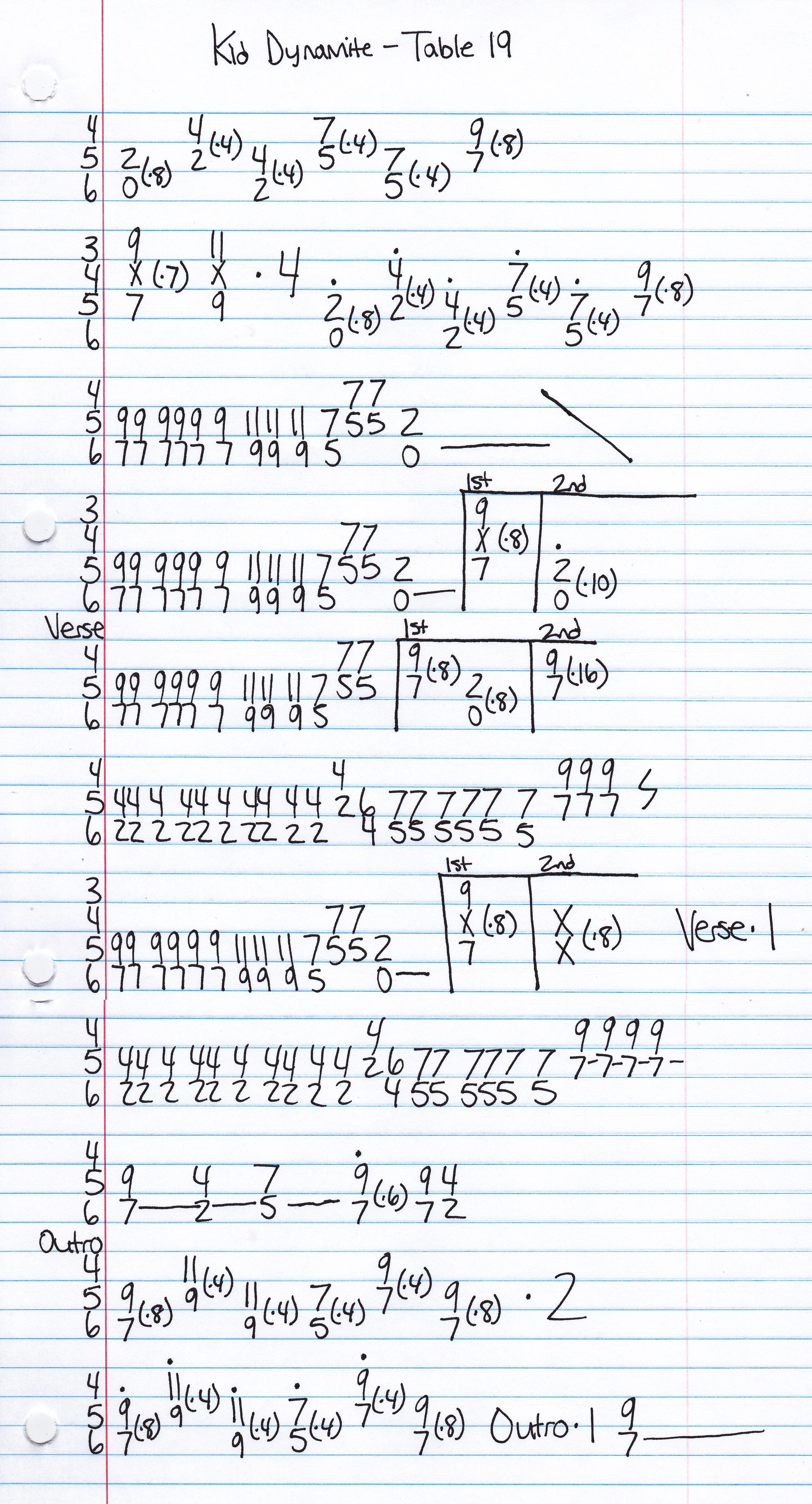 High quality guitar tab for Table 19 by Kid Dynamite off of the album Kid Dynamite. ***Complete and accurate guitar tab!***